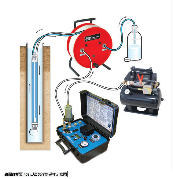 加拿大Solinst408型雙閥取樣泵