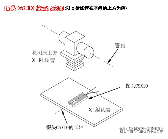 R750示意圖